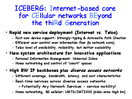 Internet Iceberg